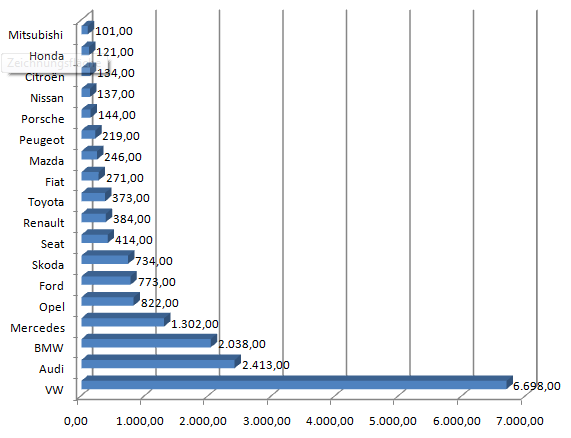 kfz-diebstaehle-2009