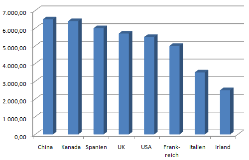 staatliche-foerderung-elektroautos-2009