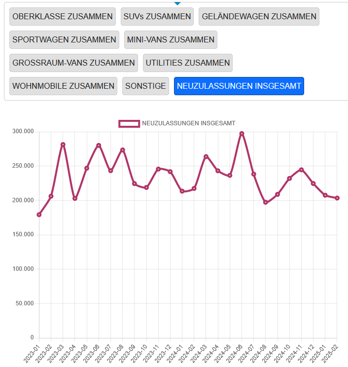 kraftfahrzeug-neuzulassungen-im-chart
