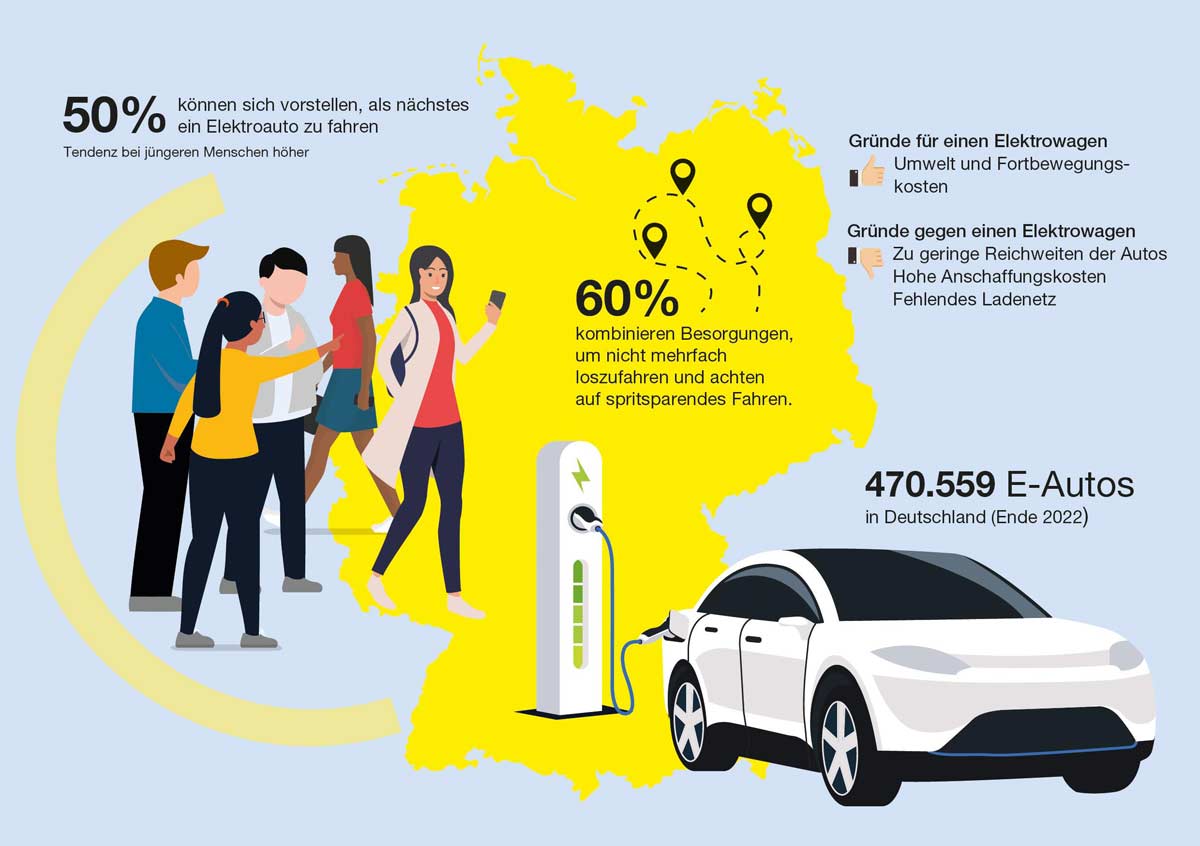 2023-Vergoelst-Infografik-Elektromobilitaet-Deutschland-A5-230919