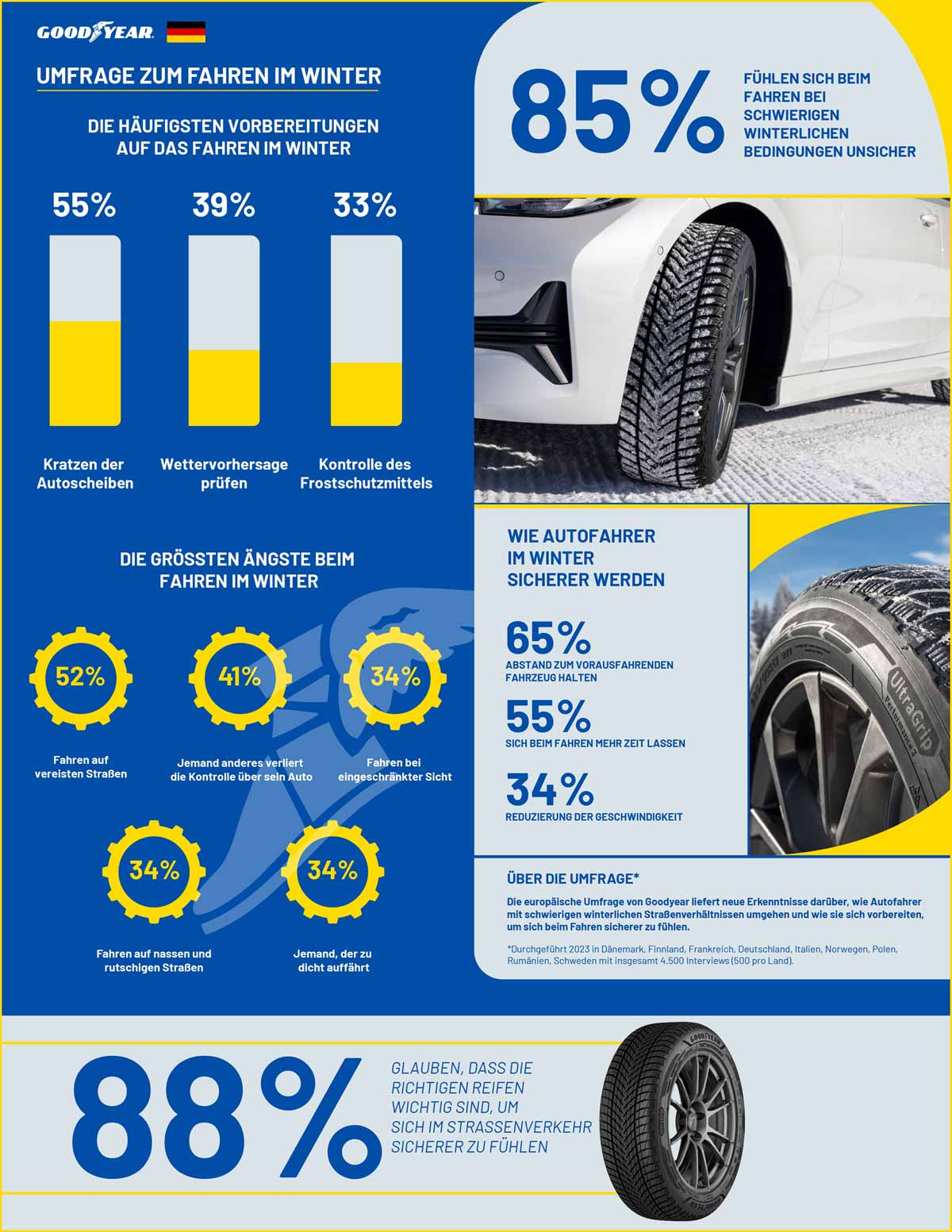 good-year-umfrage-zum-fahren-im-winter